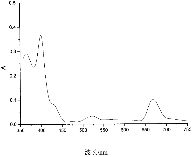 Natural ferrous aluminum chlorophyll and preparation method thereof