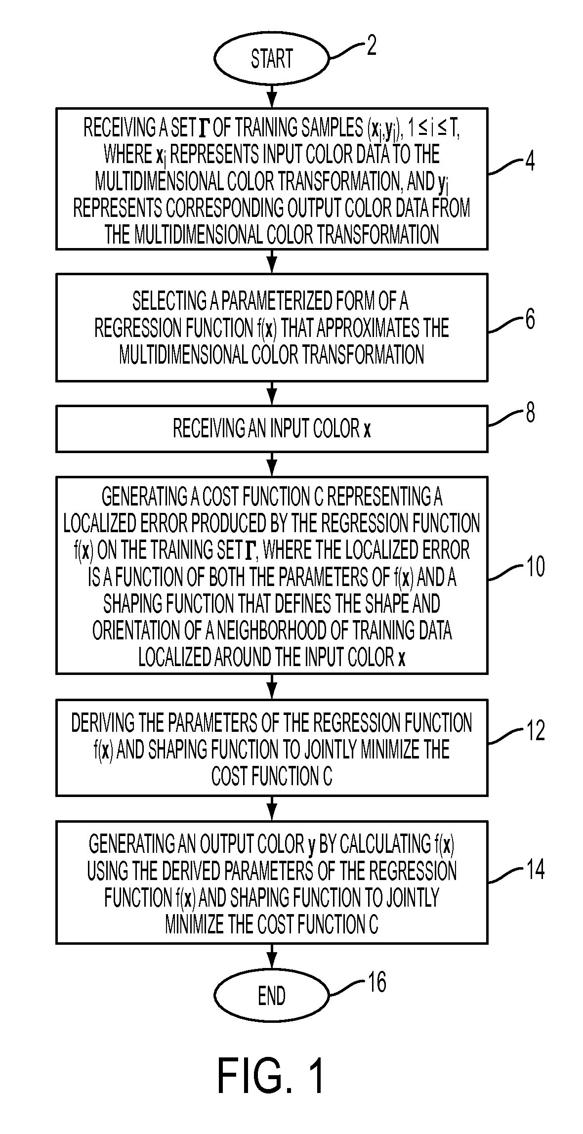 Local regression methods and systems for image processing systems