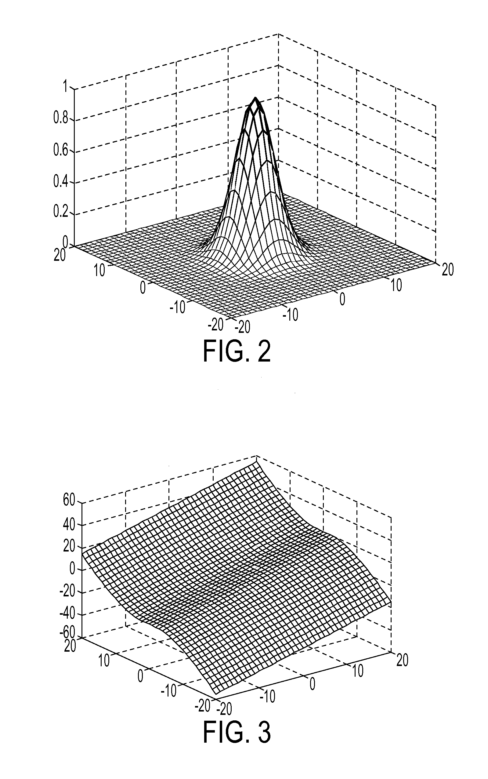 Local regression methods and systems for image processing systems