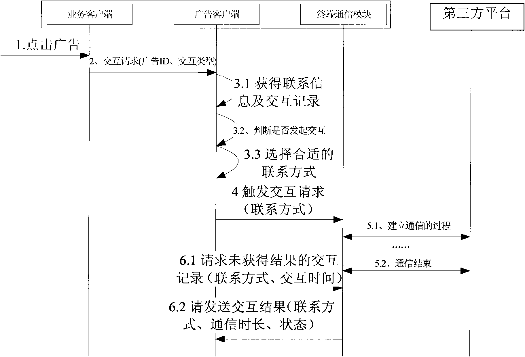 Method, system, terminal device and advertiser terminal for realizing interactive advertisement