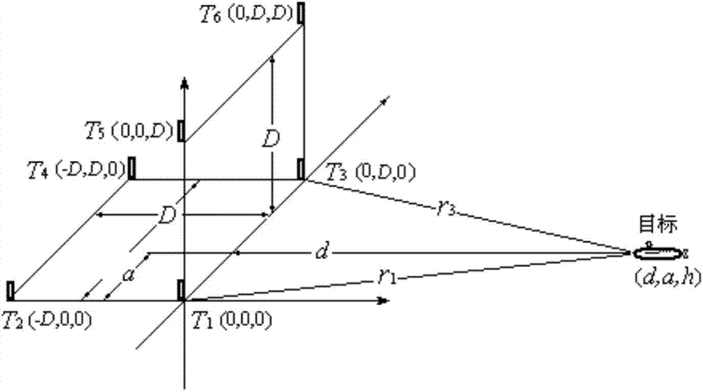 Method for positioning underwater magnetic target in high-precision and long-distance mode through total geomagnetic field