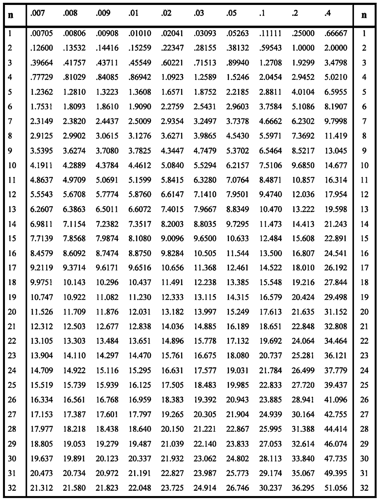 A method and system for automatic equalization and optimization of wireless channel resources