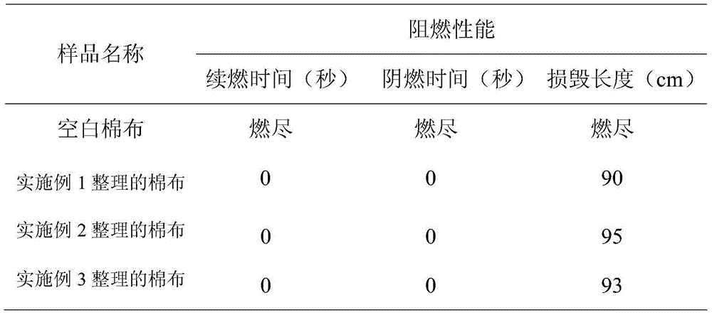 Multifunctional fabric fire retardant as well as preparation method and application of fabric fire retardant