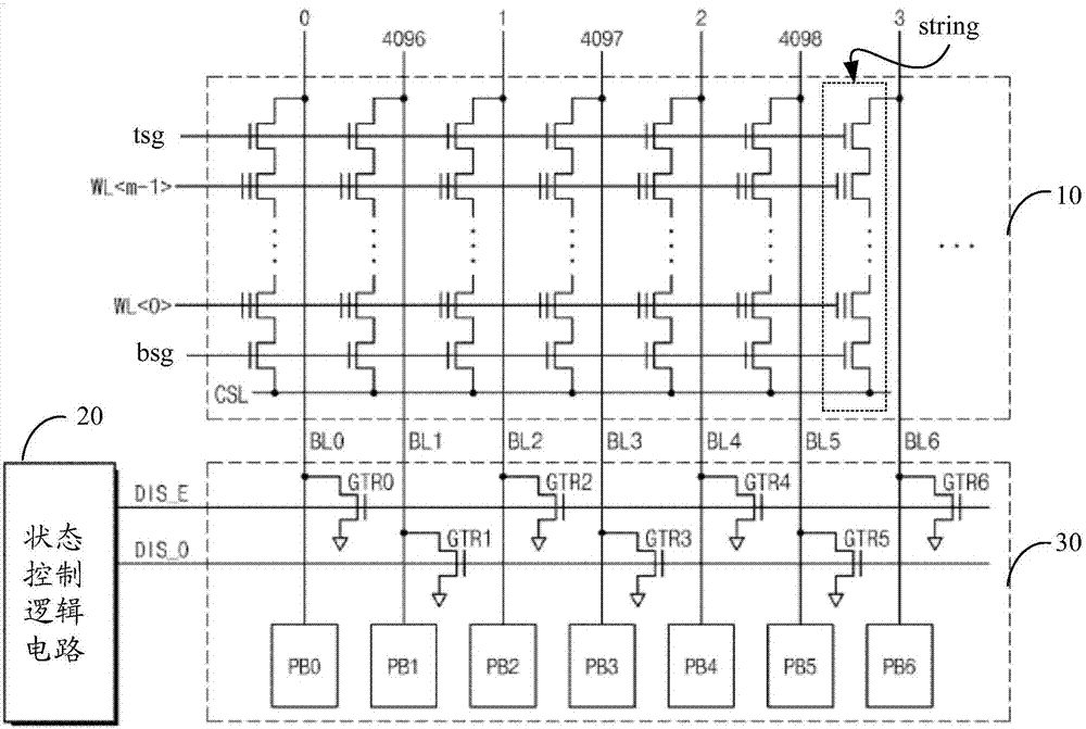 Reading operation method and device of non-volatile memory and related equipment