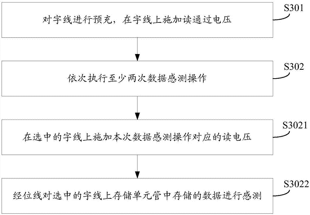 Reading operation method and device of non-volatile memory and related equipment