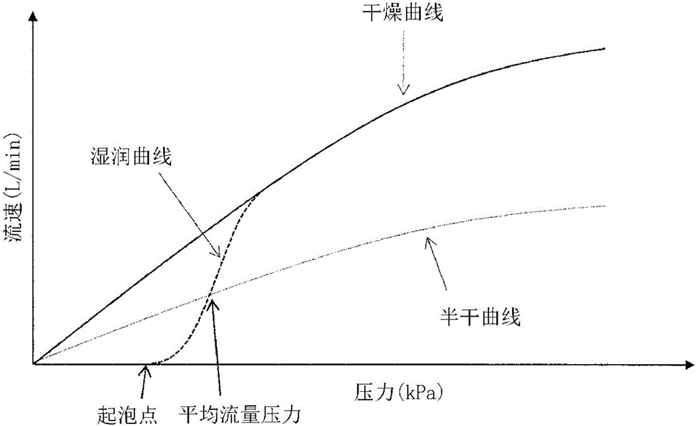 Polyolefin microporous film, and coating backing material produced using polyolefin microporous film