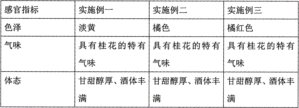 Production method for sweet osmanthus flower rice wine