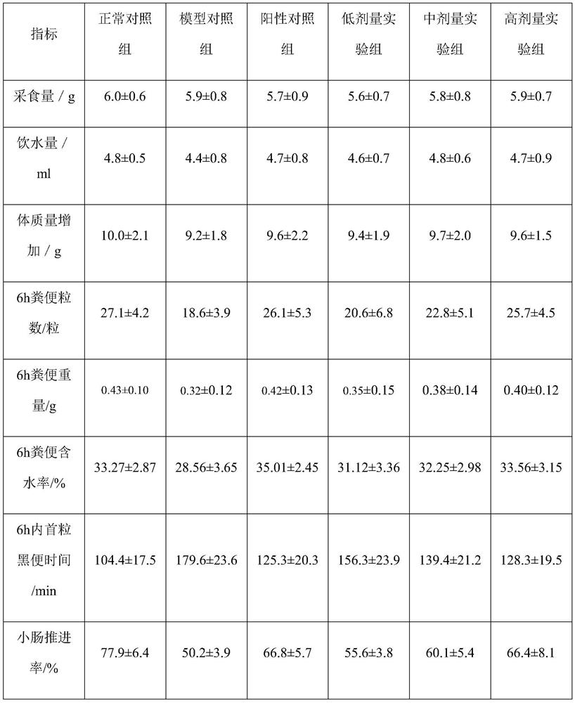 A kind of instant porridge for moistening intestines and laxative and its preparation method and application