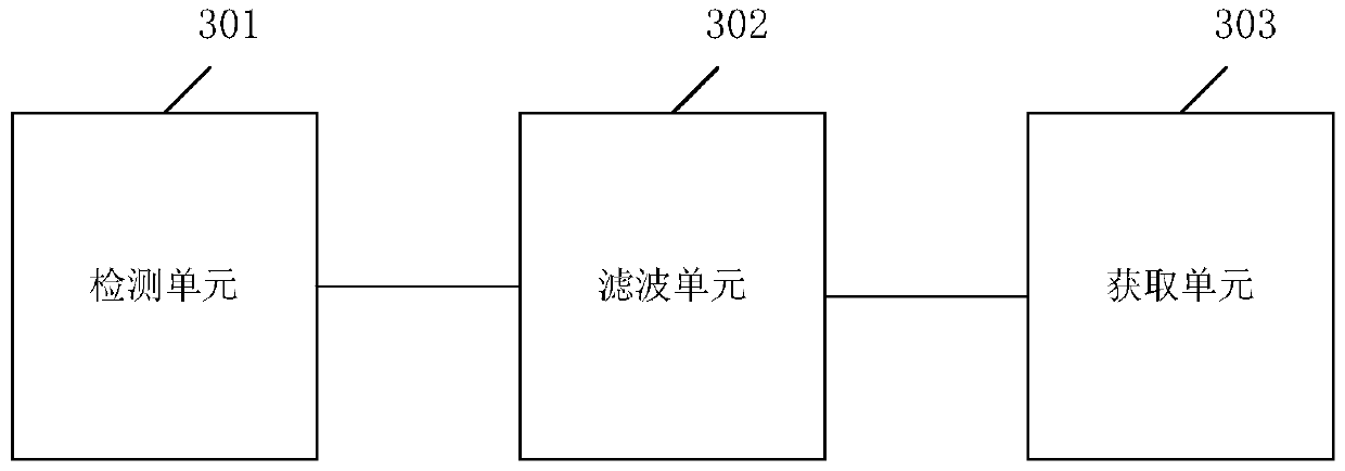 A method and device for extracting pulse wave time punctuation points