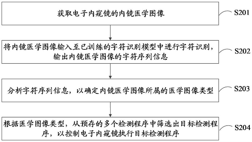 Medical image intelligent classification application method and device, equipment and storage medium