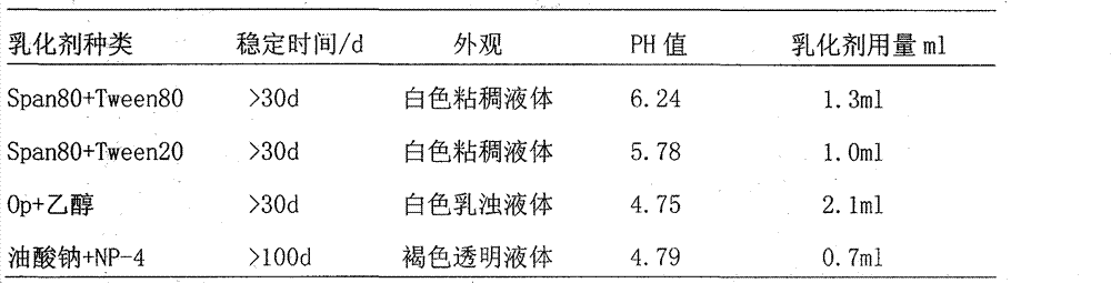 Engine diesel oil emulsifying agent and engine emulsified diesel oil