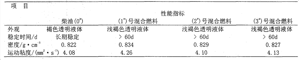 Engine diesel oil emulsifying agent and engine emulsified diesel oil