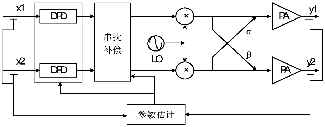 Optimization method of digital predistortion at transmitter of mimo system based on input sequence