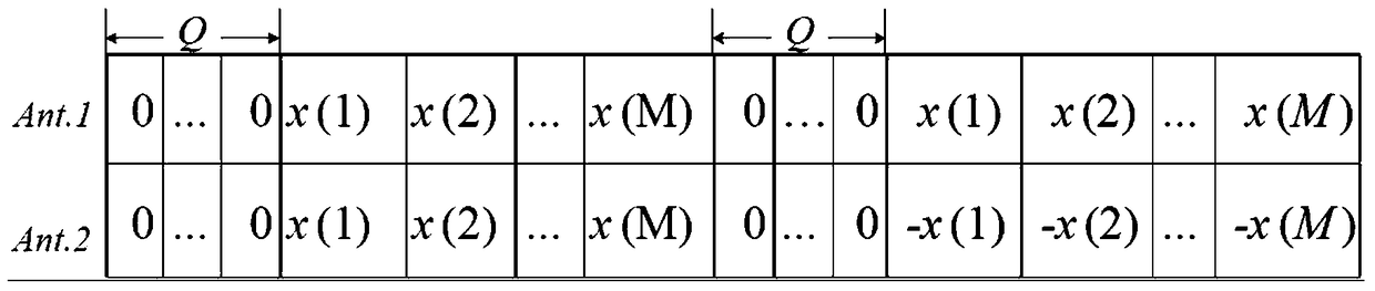 Optimization method of digital predistortion at transmitter of mimo system based on input sequence