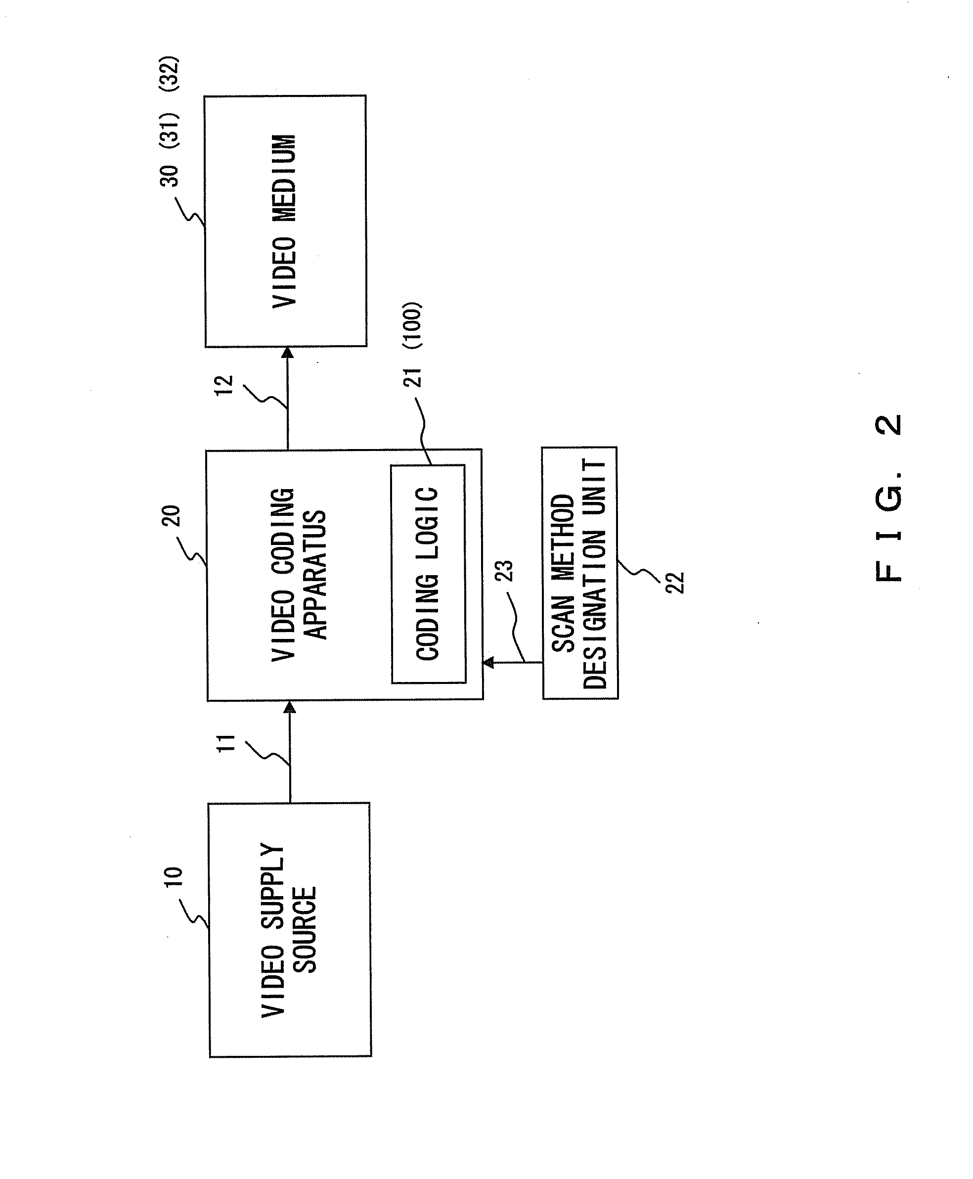 Video coding method, video coding apparatus and video coding program