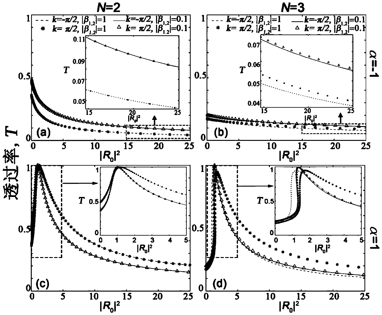 Dual-input dual-output optical switch based on defect-containing nonlinear photonic lattice