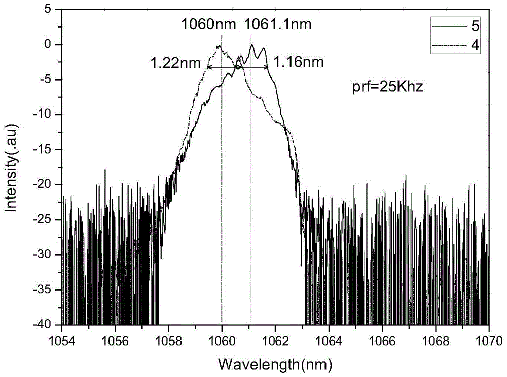 Stable seed source used for high-power MOPA pulse laser