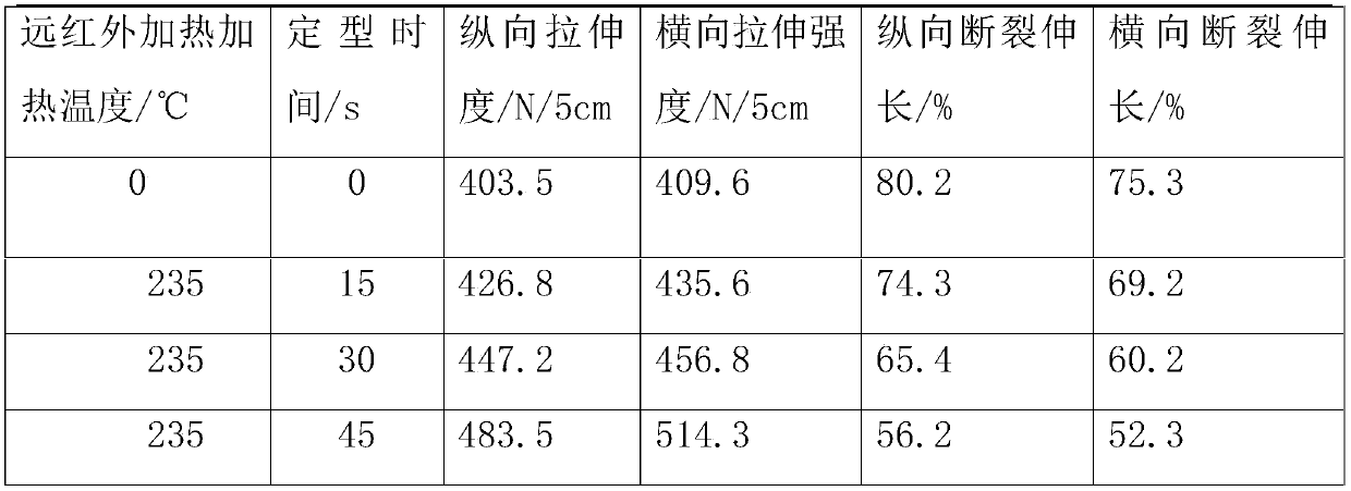 High-strength geotechnical cloth and manufacturing method thereof