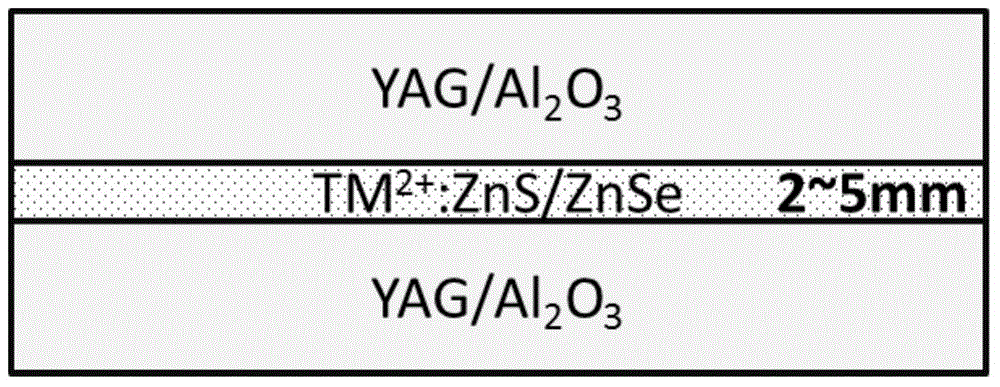 Transition-metal-doped zinc sulfide or zinc selenide planar waveguide material and preparation method