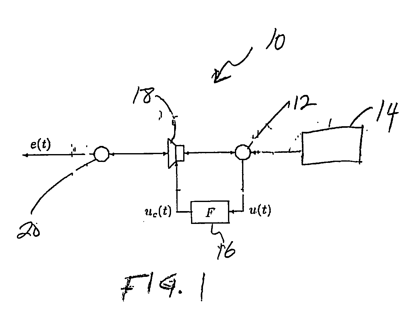 Active noise control method and apparatus including feedforward and feedback controllers