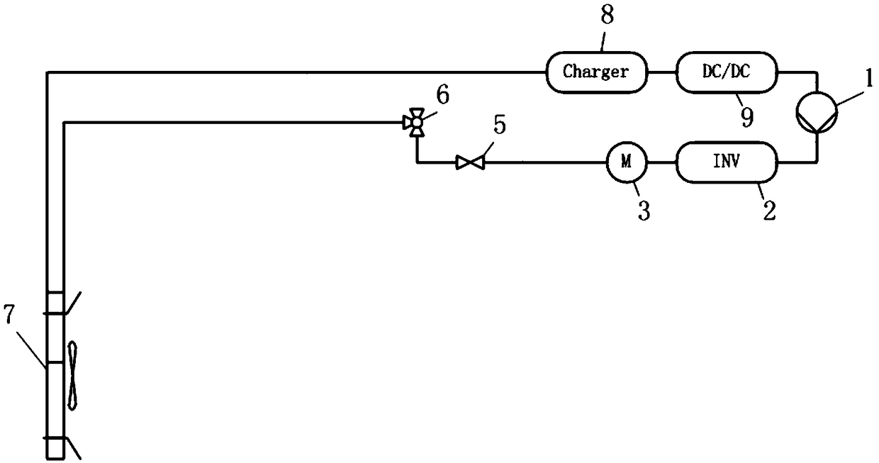 Finished vehicle thermal management system of pure electric automobile