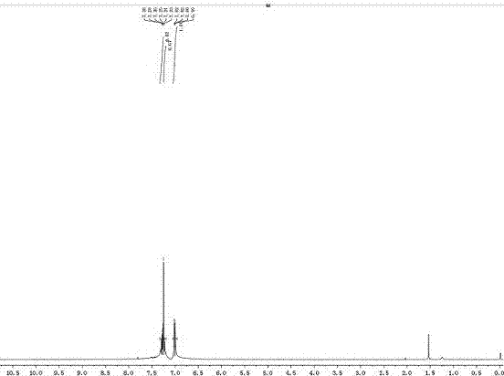 Synthesis method of functionally-substituted dicyanoethylene compounds