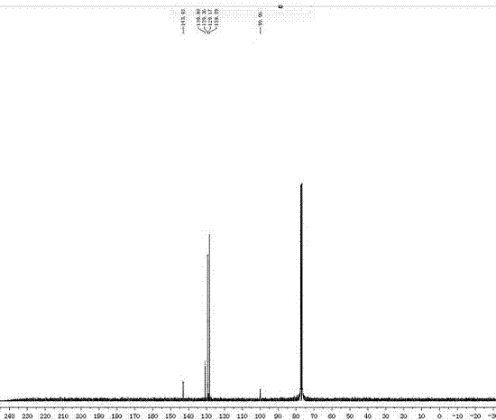 Synthesis method of functionally-substituted dicyanoethylene compounds