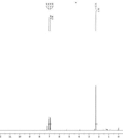 Synthesis method of functionally-substituted dicyanoethylene compounds