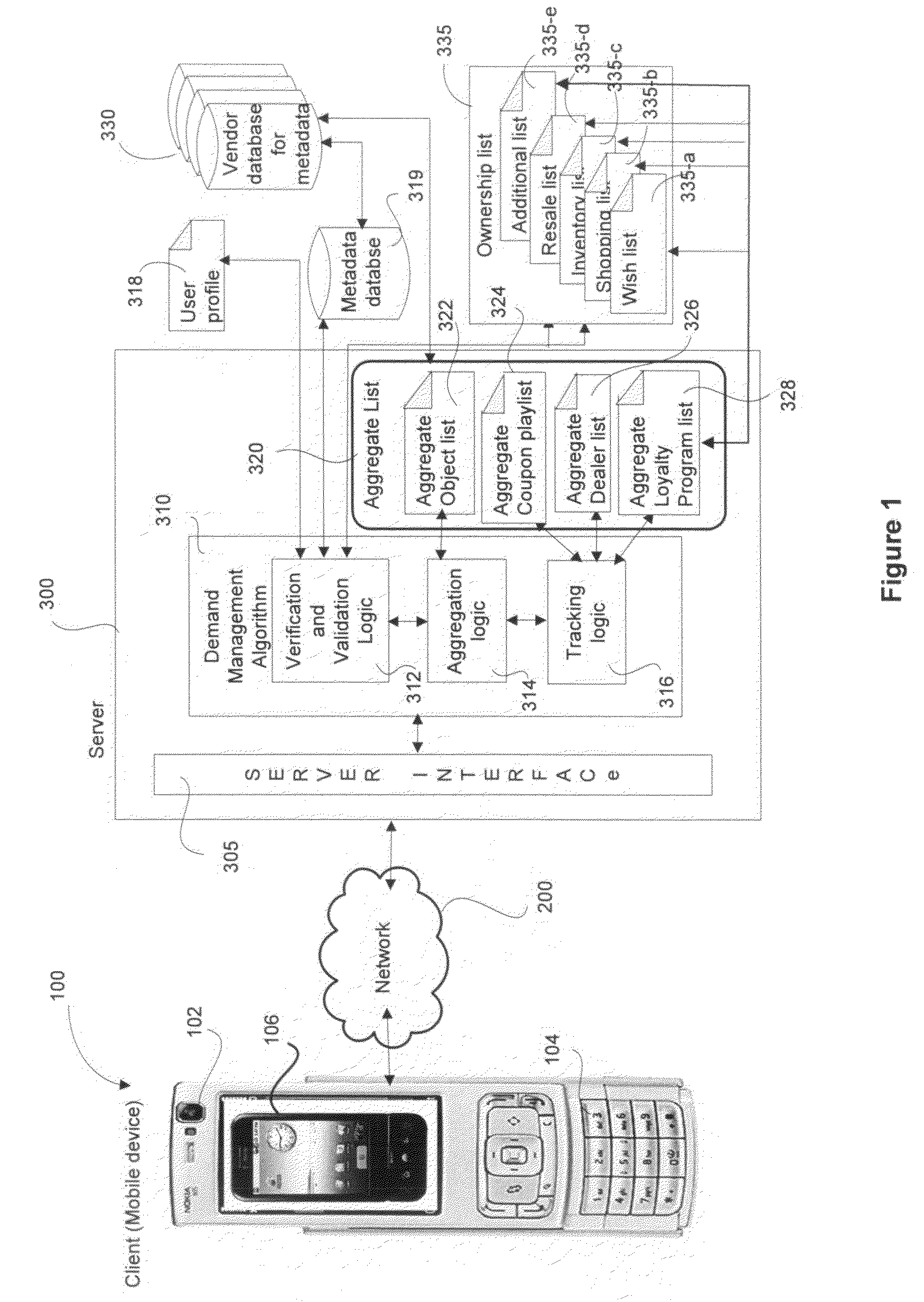 Dynamic Demand Calculation using Captured Data of Real Life Objects