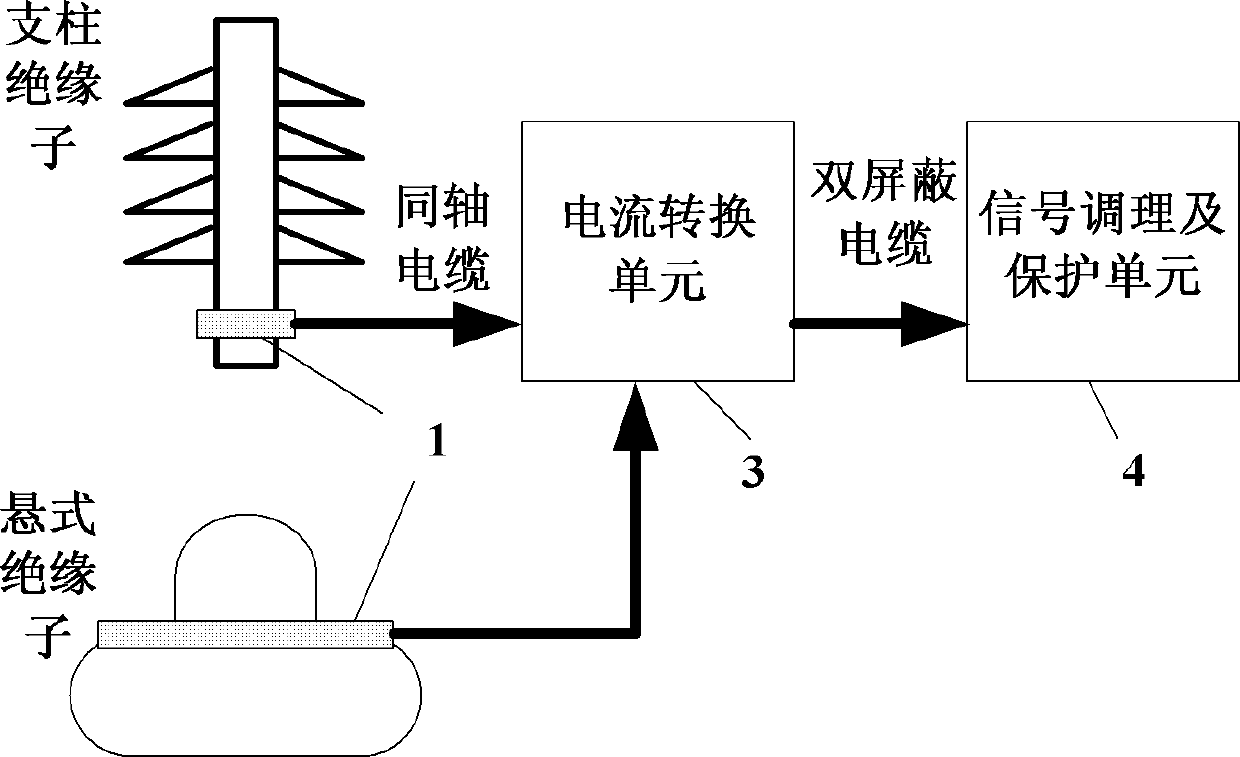 Insulator leakage current collecting ring and insulator leakage current collecting device