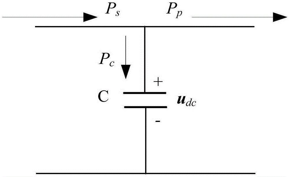 DC micro grid bus voltage control strategy based on hybrid energy storage