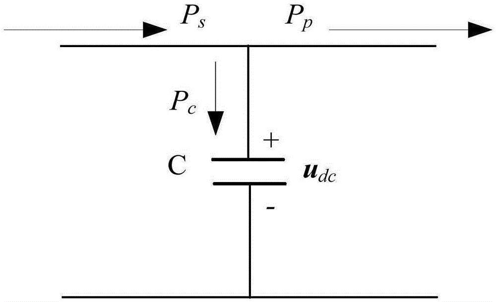 DC micro grid bus voltage control strategy based on hybrid energy storage