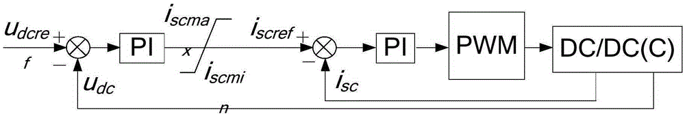 DC micro grid bus voltage control strategy based on hybrid energy storage