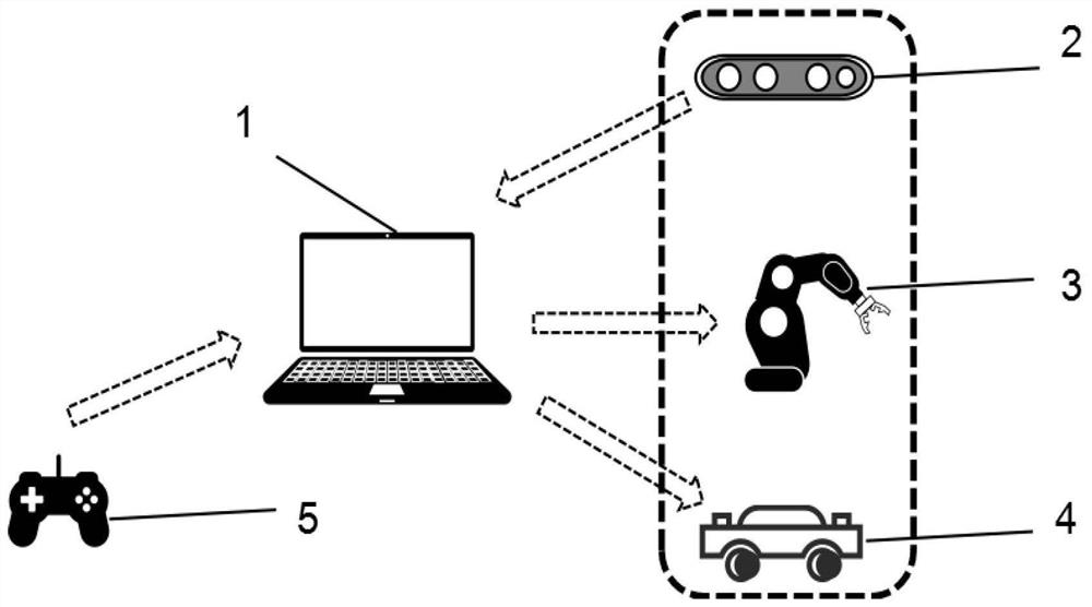 Mechanical arm grabbing system based on depth camera and control method