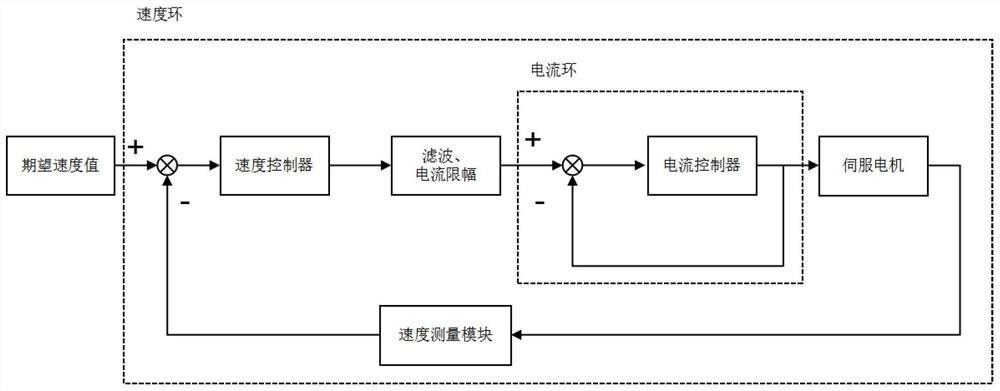 Mechanical arm grabbing system based on depth camera and control method