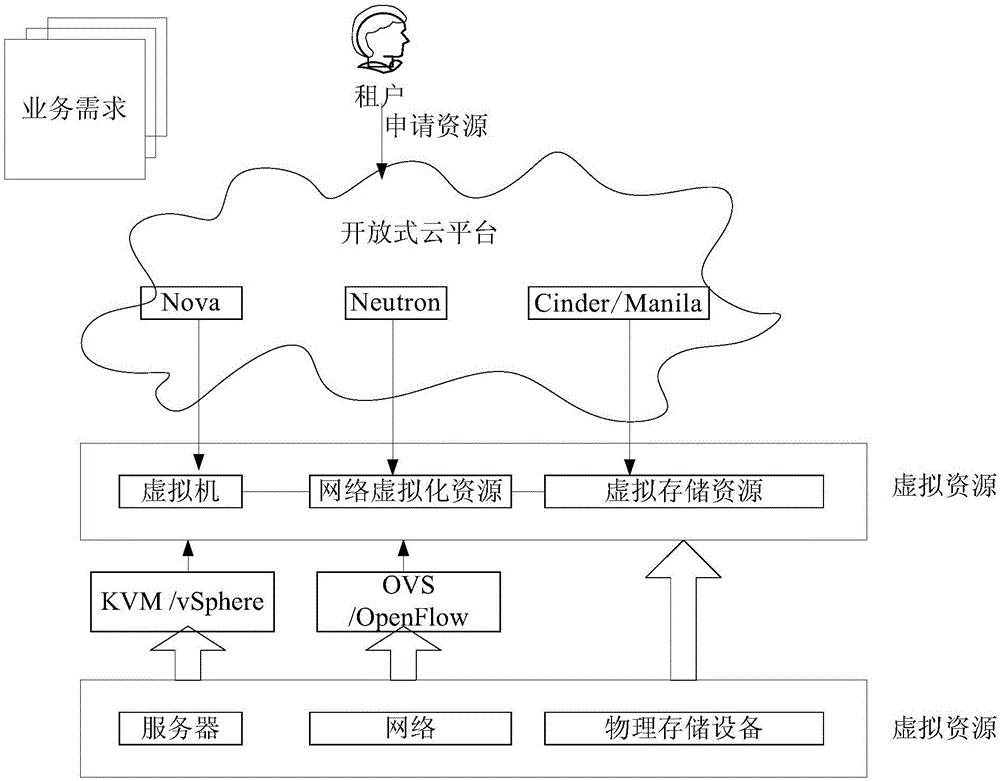 Processing method and device of resource pool and equipment