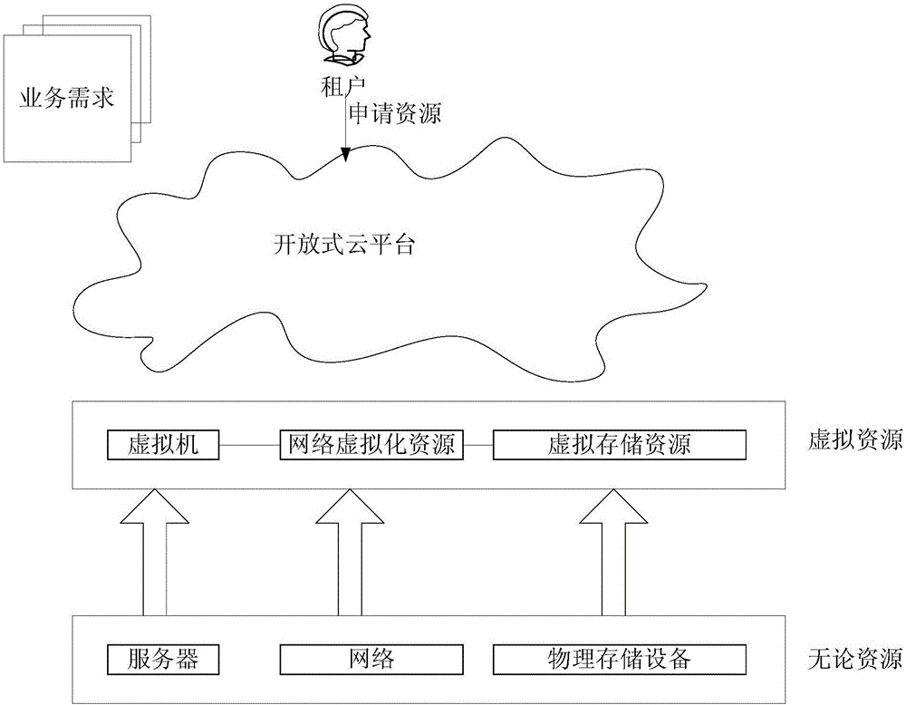 Processing method and device of resource pool and equipment