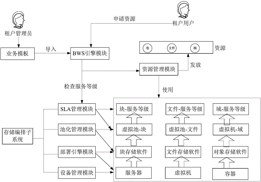 Processing method and device of resource pool and equipment