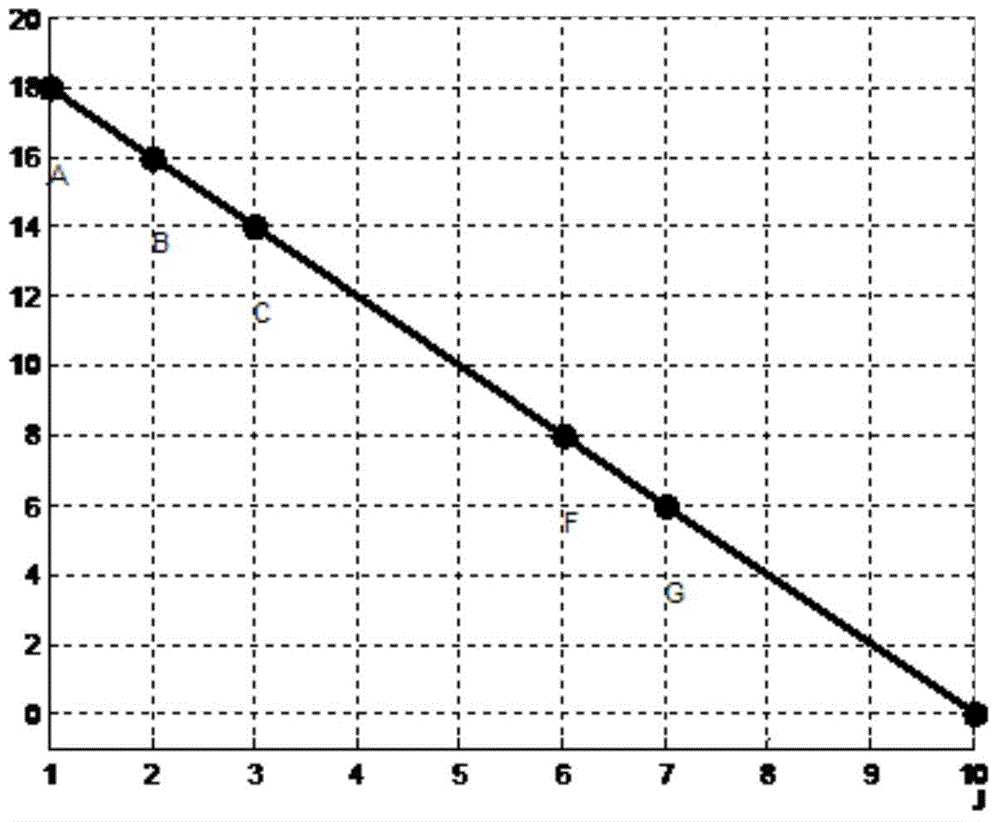 Binary sort tree-based local-bargaining spectrum allocation method