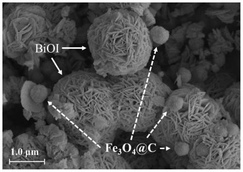 Bismuth oxyiodide composite photocatalytic material modified with carbon-coated ferroferric oxide magnetic microspheres as well as preparation method and application of bismuth oxyiodide composite photocatalytic material