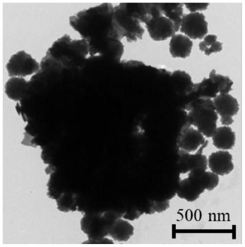 Bismuth oxyiodide composite photocatalytic material modified with carbon-coated ferroferric oxide magnetic microspheres as well as preparation method and application of bismuth oxyiodide composite photocatalytic material