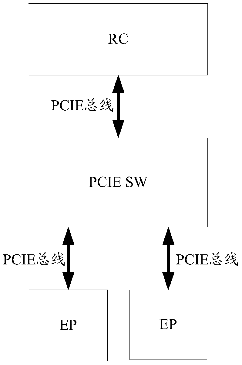 Line card fault recovery method and related device based on distributed PCIE system