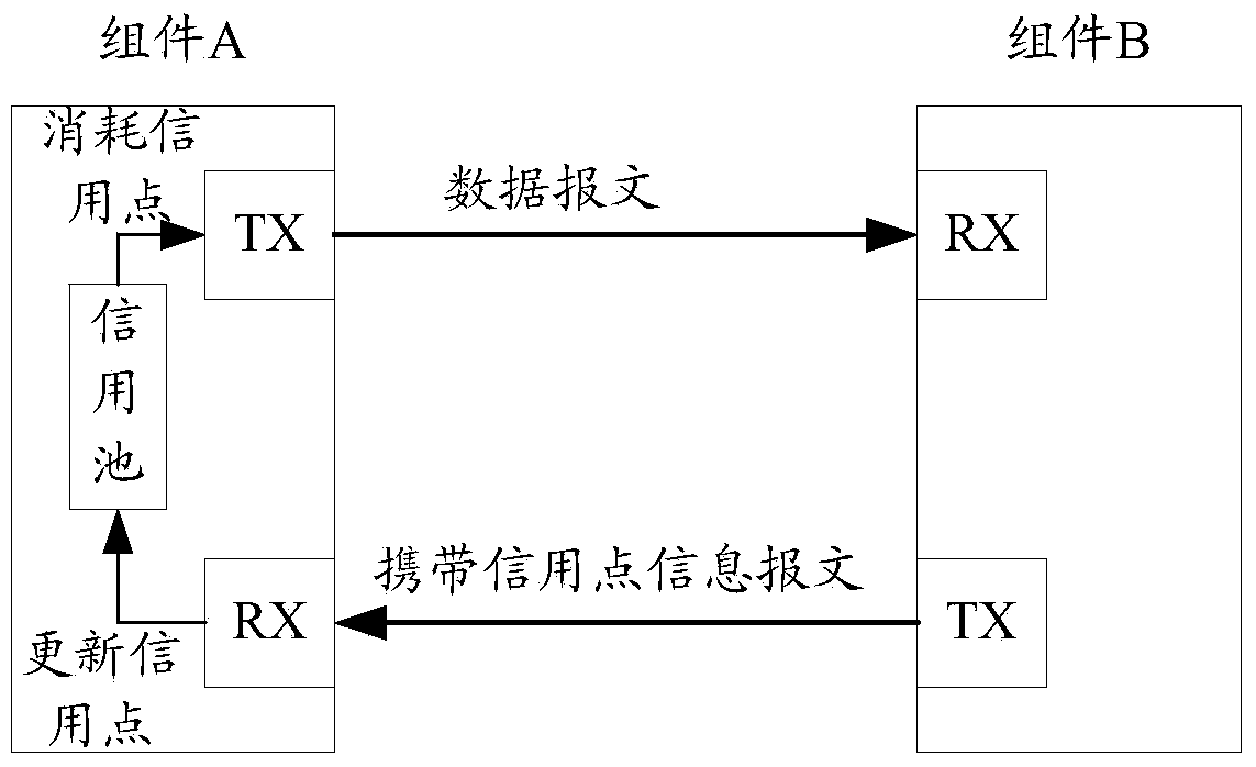 Line card fault recovery method and related device based on distributed PCIE system