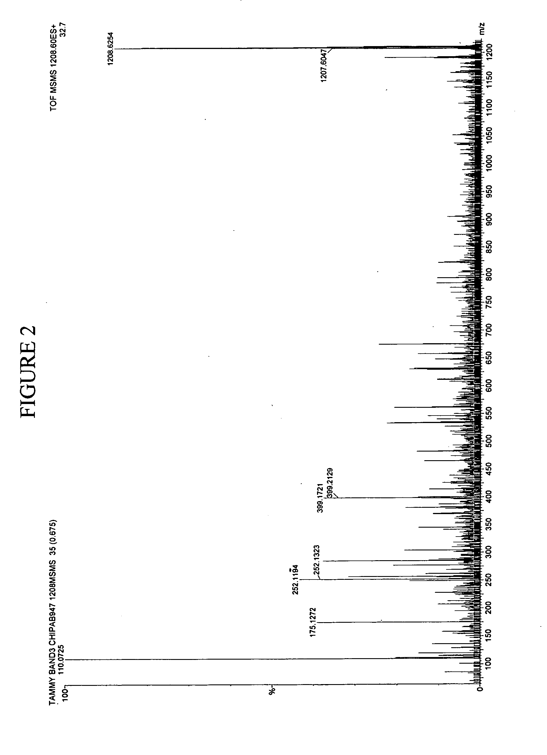 Protein biopolymer markers indicative of insulin resistance