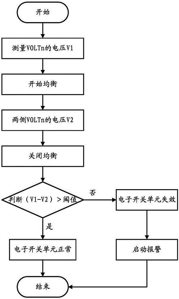 Passive equalization circuit for battery management system