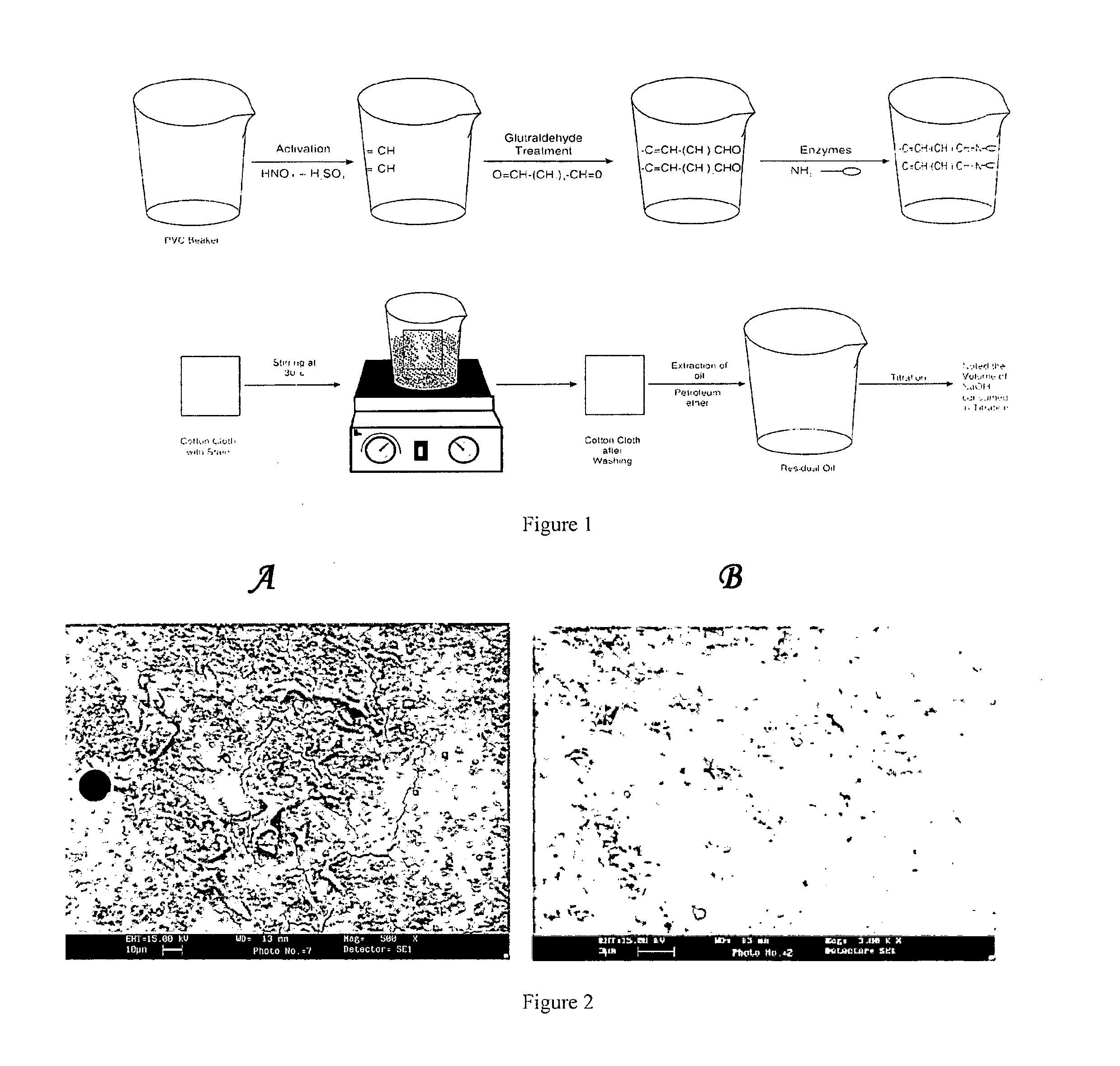 Polyvinyl chloride surface co-immobilized with enzymes and uses thereof