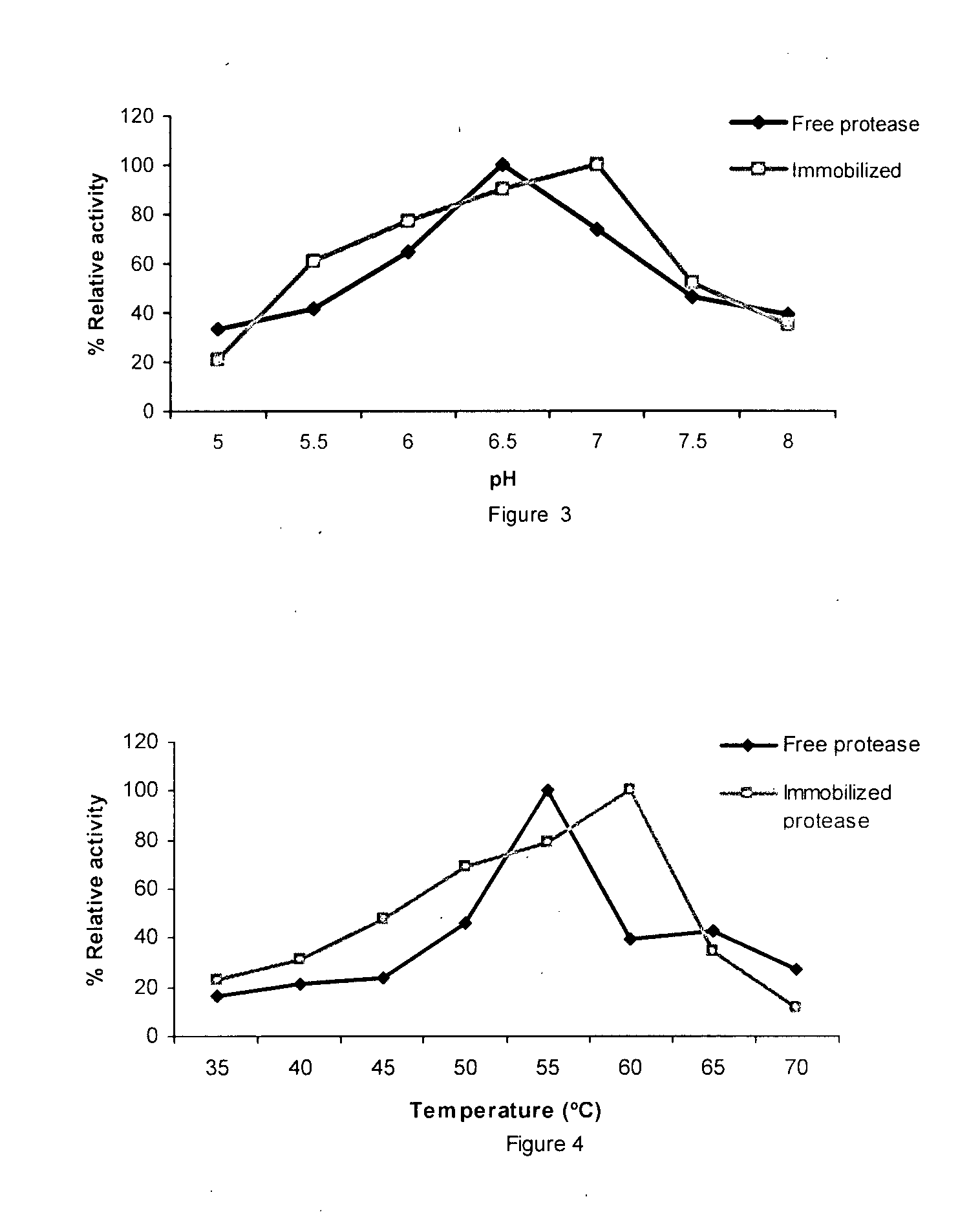 Polyvinyl chloride surface co-immobilized with enzymes and uses thereof