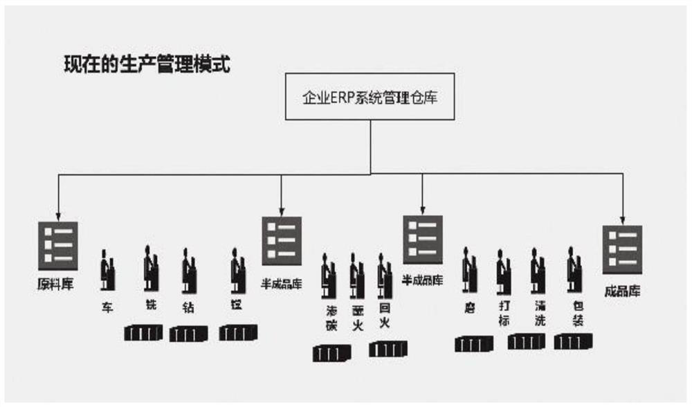 Integrated management and control information model for metal processing production and operation process