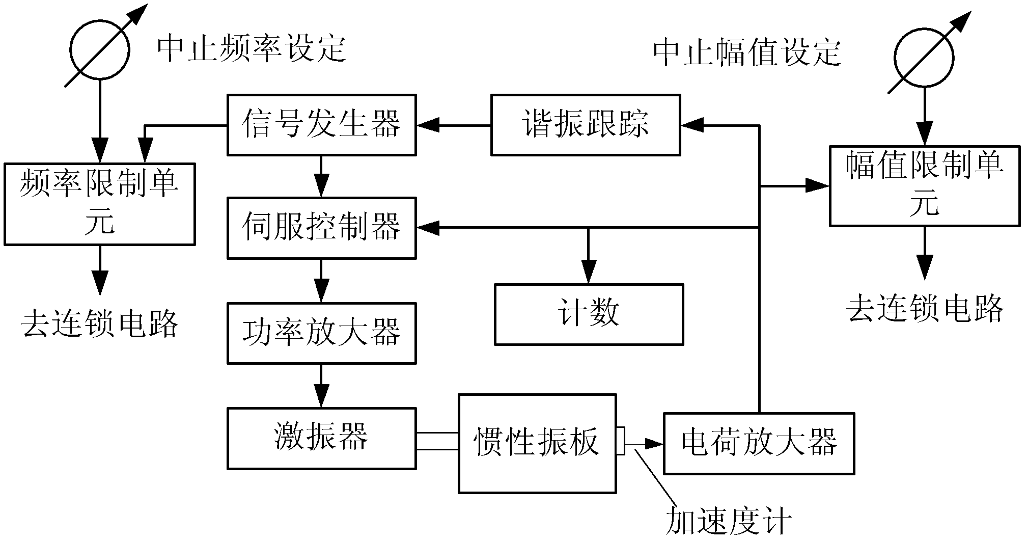 Jogging fatigue simulation experiment system of resonant internal combustion engine