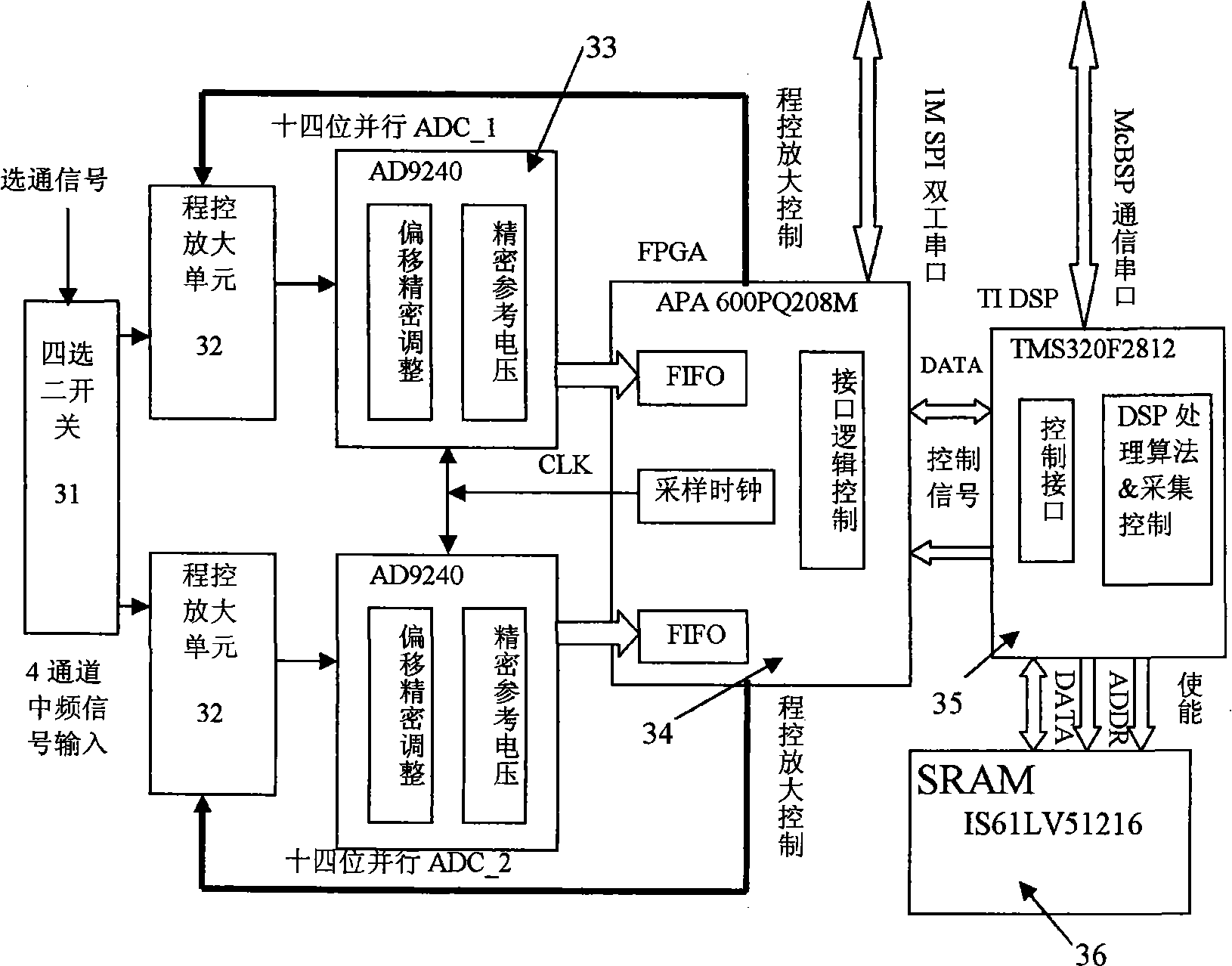 Amplitude phase measuring method